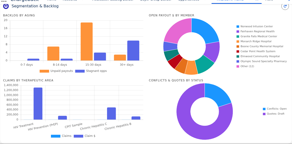 f-02-backlog-charts.png